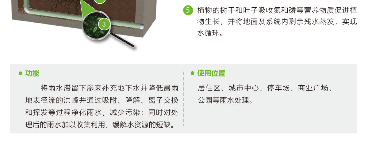 低影響開(kāi)發(fā)理念綠色設(shè)施,LID理念綠色設(shè)施,智慧雨洪管理方案,智慧雨洪管理系統(tǒng),華南泵業(yè)