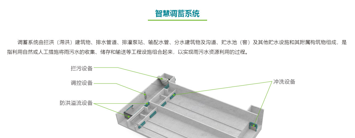 智慧調蓄系統(tǒng),智慧雨污截蓄方案,智慧雨污截蓄系統(tǒng),華南泵業(yè)